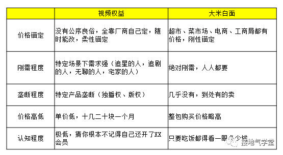 一文快速解锁：价格分析模型