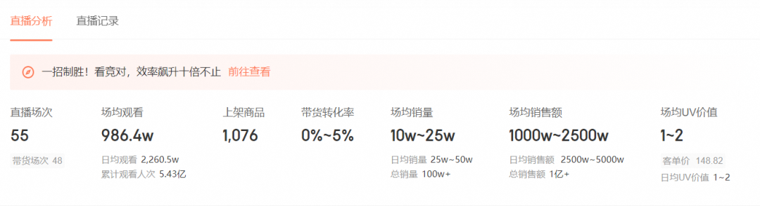 花5000万“翻车”，抖音一哥开始掉粉了