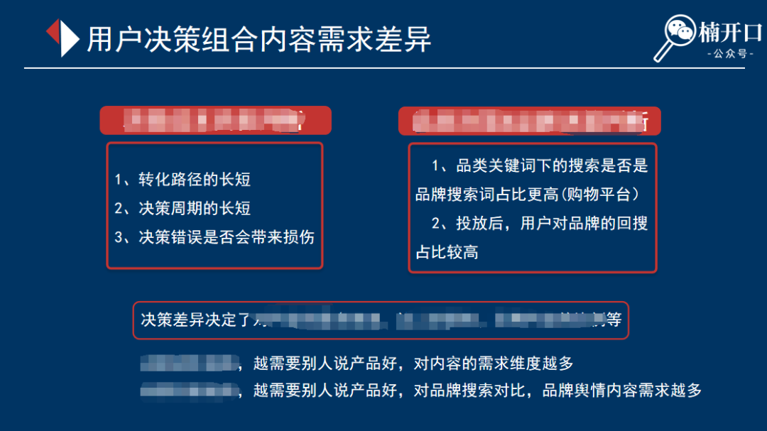 内容营销种草方案怎么写？一文理清全流程SOP！