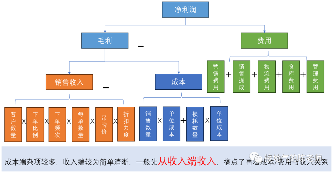 详细全面：数据分析师成长攻略