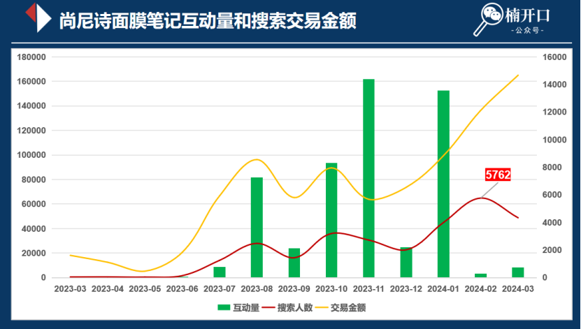 新品上线如何快速有销量？附3种高曝光卖货模板！