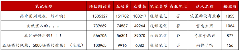 新品上线如何快速有销量？附3种高曝光卖货模板！