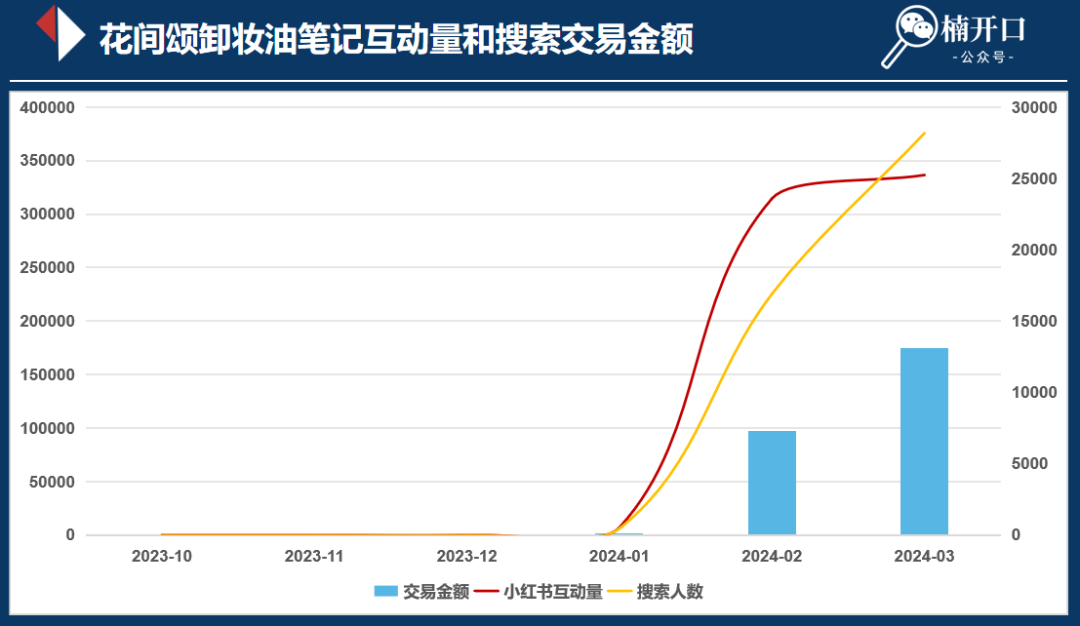 新品上线如何快速有销量？附3种高曝光卖货模板！