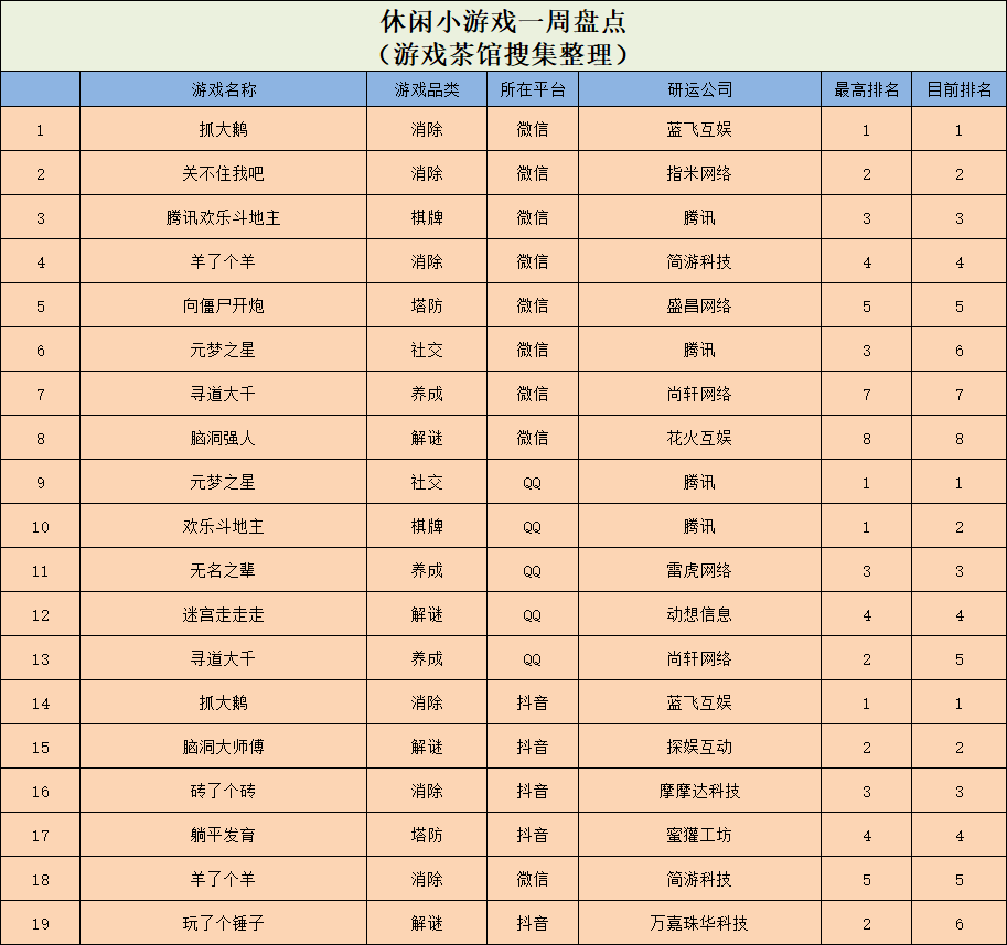 抓大鹅偶遇元气森林，小游戏成植入新风口？