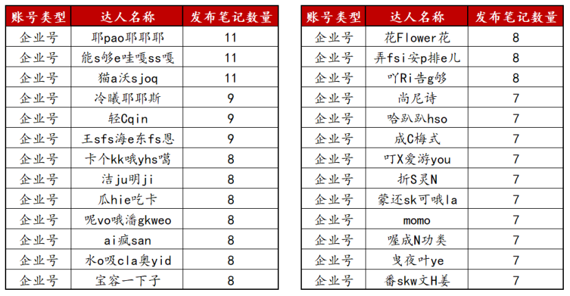 新品上线如何快速有销量？附3种高曝光卖货模板！