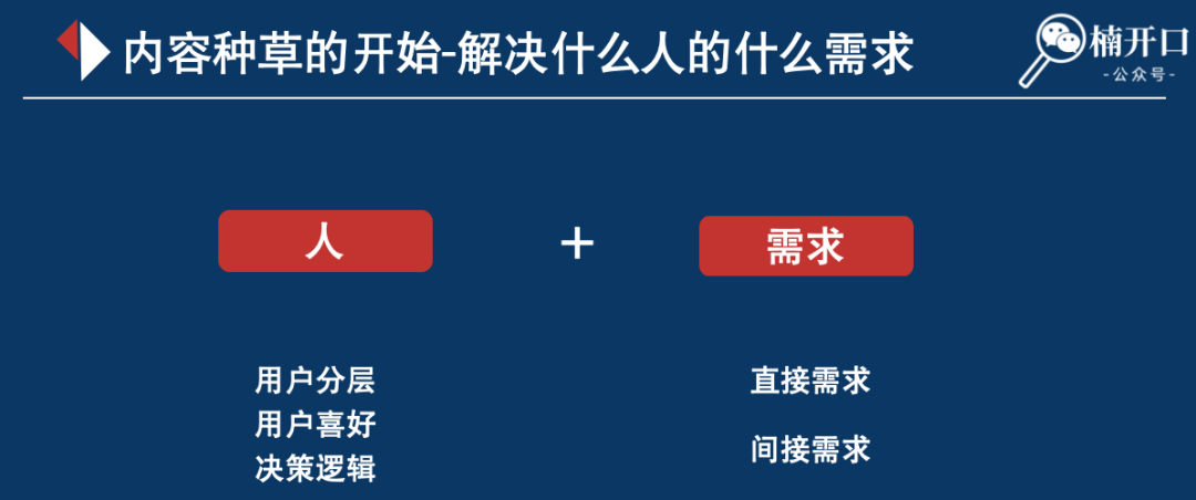 内容营销种草方案怎么写？一文理清全流程SOP！