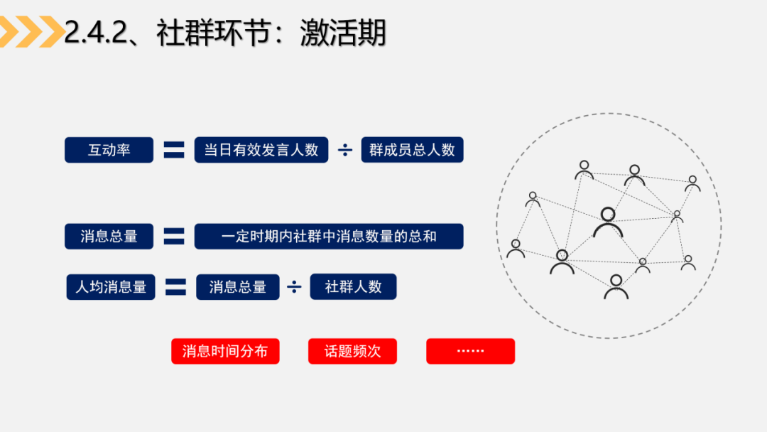 5个步骤，3种关键数据，帮助你搭建社群运营数据分析体系（上）