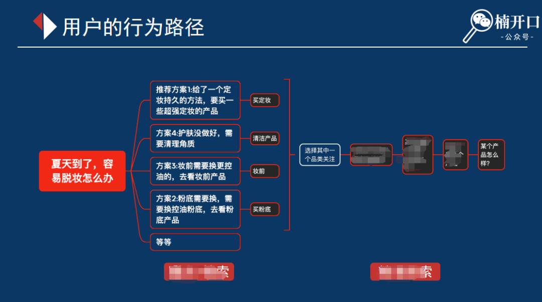 内容营销种草方案怎么写？一文理清全流程SOP！