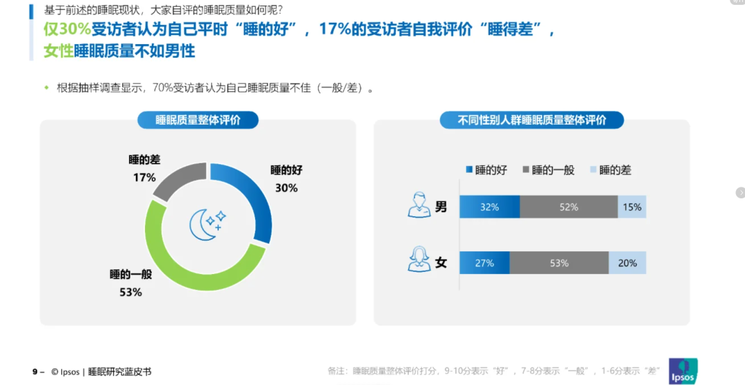 庄俊：公开了！小红书蓝海睡眠一个枕头卖3亿背后