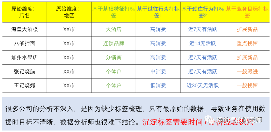 详细全面：数据分析师成长攻略