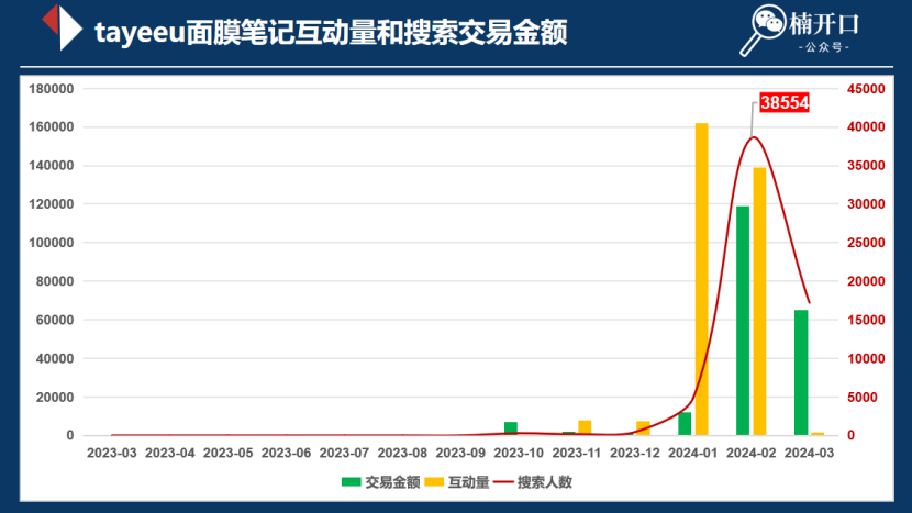 新品上线如何快速有销量？附3种高曝光卖货模板！