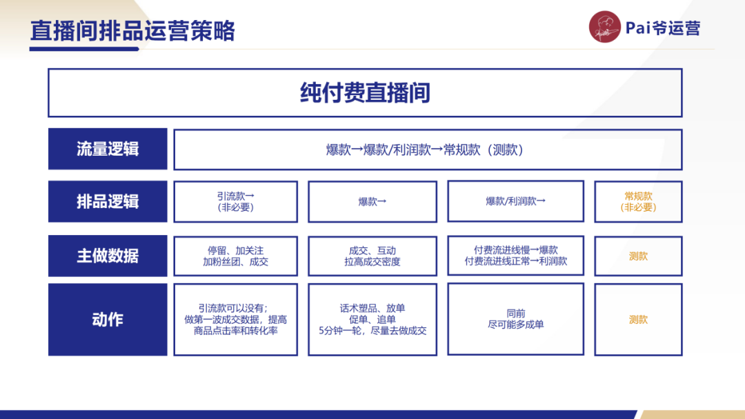 万字干货！给你一次讲清楚视频号直播间的排品策略具体该如何制定