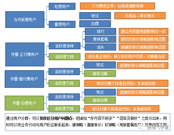 一文快速解锁：价格分析模型