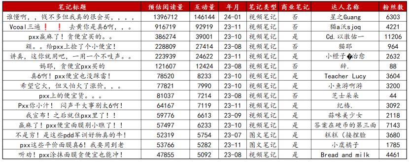 新品上线如何快速有销量？附3种高曝光卖货模板！