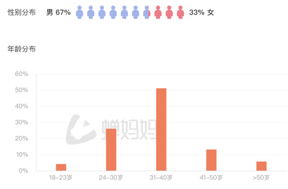 “顶流网红”郭有才：传5000万被签约、日赚超100万，为什么是他？