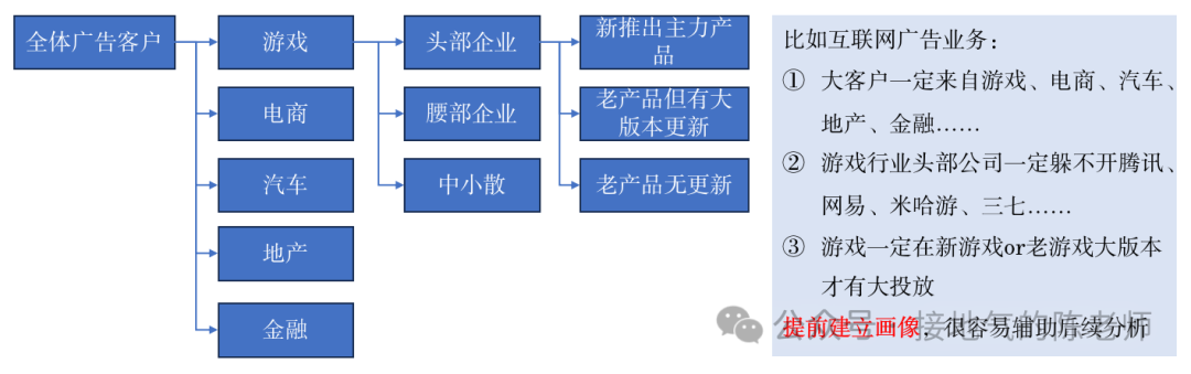 ToB数据分析，找到一份完整的攻略！