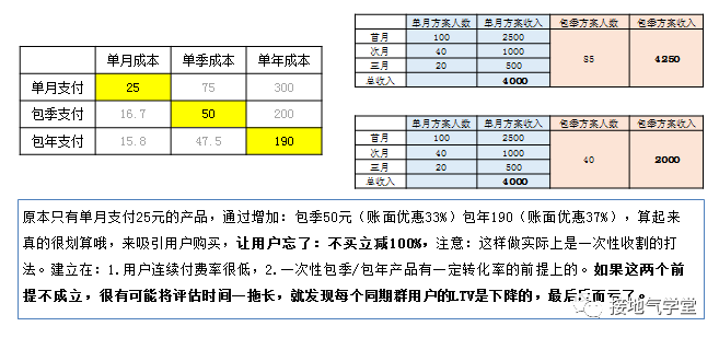 一文快速解锁：价格分析模型