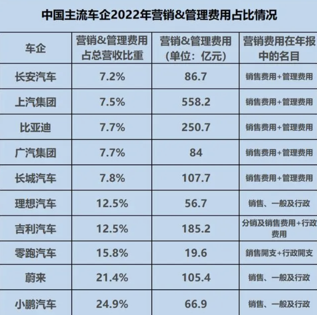 以小博大，奖励善举车主成为车企营销新密码？