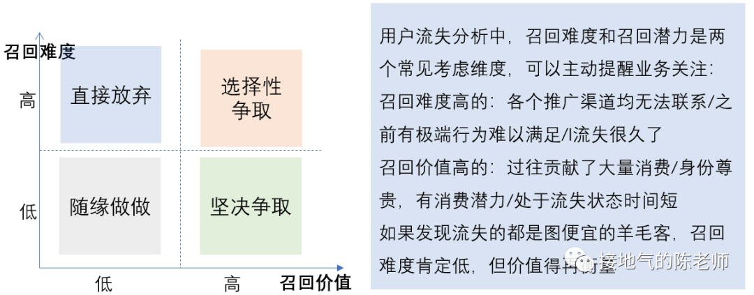 这才是搭建数据指标体系，而不是死背AARRR