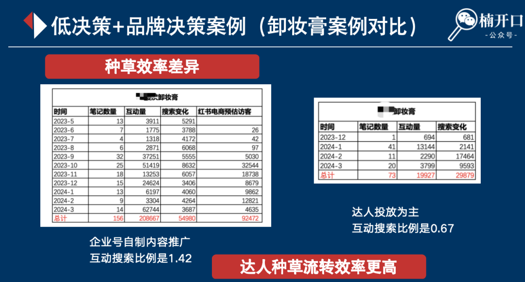 内容营销种草方案怎么写？一文理清全流程SOP！