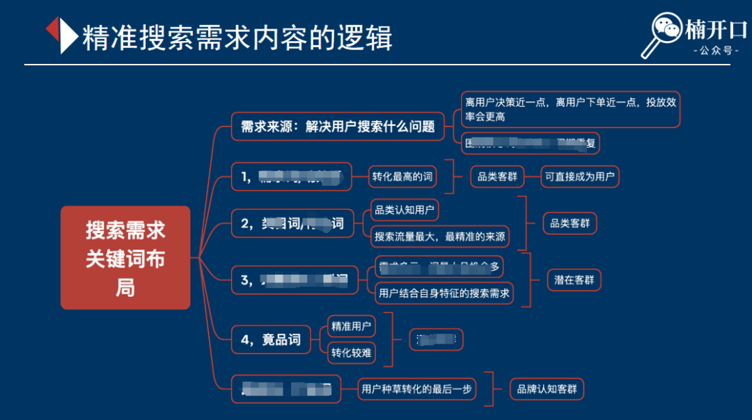 内容营销种草方案怎么写？一文理清全流程SOP！