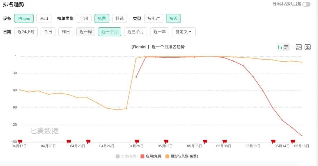 AI成了相机App的“屠龙宝刀”，可惜却是“点击就送”