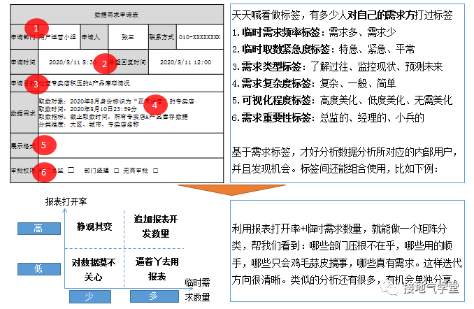 脱离菜鸟！我是如何成为中级数据分析师的