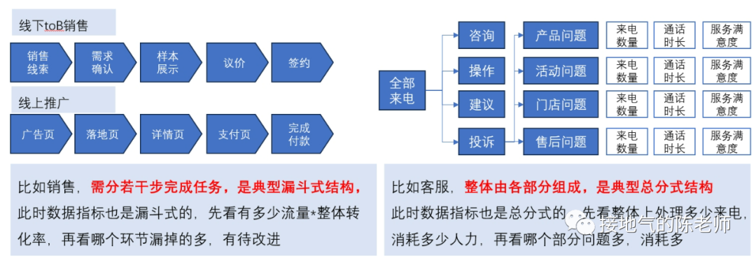 这才是搭建数据指标体系，而不是死背AARRR