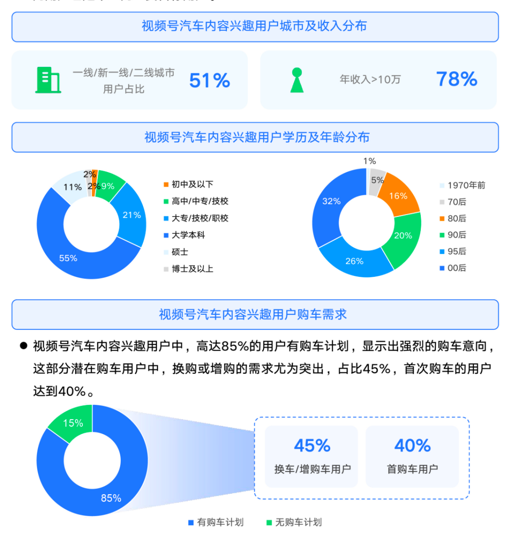 车圈视频号营销：直播标配、内容热土与高效公路