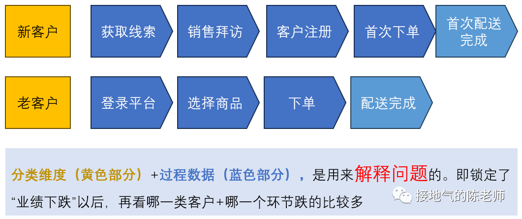 详细全面：数据分析师成长攻略