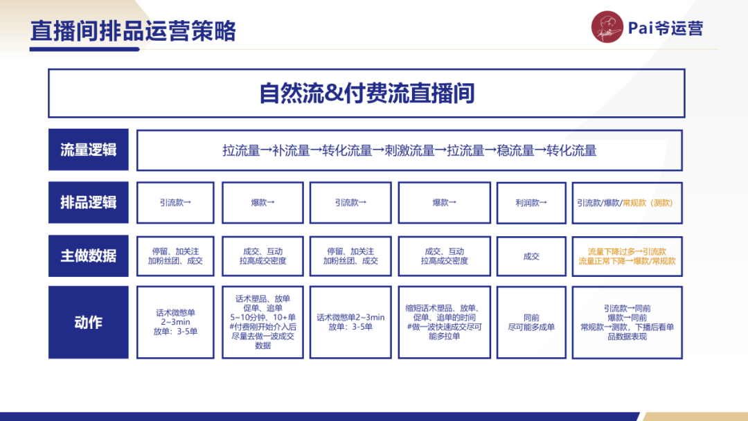 万字干货！给你一次讲清楚视频号直播间的排品策略具体该如何制定