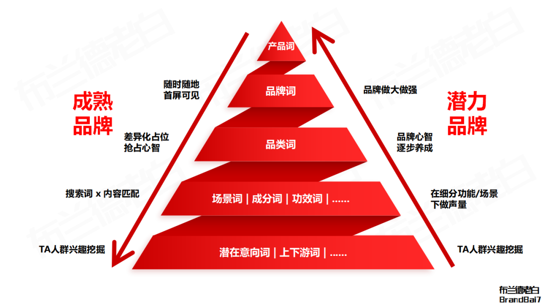 所有品牌都值得在小红书把搜索营销重做一遍！