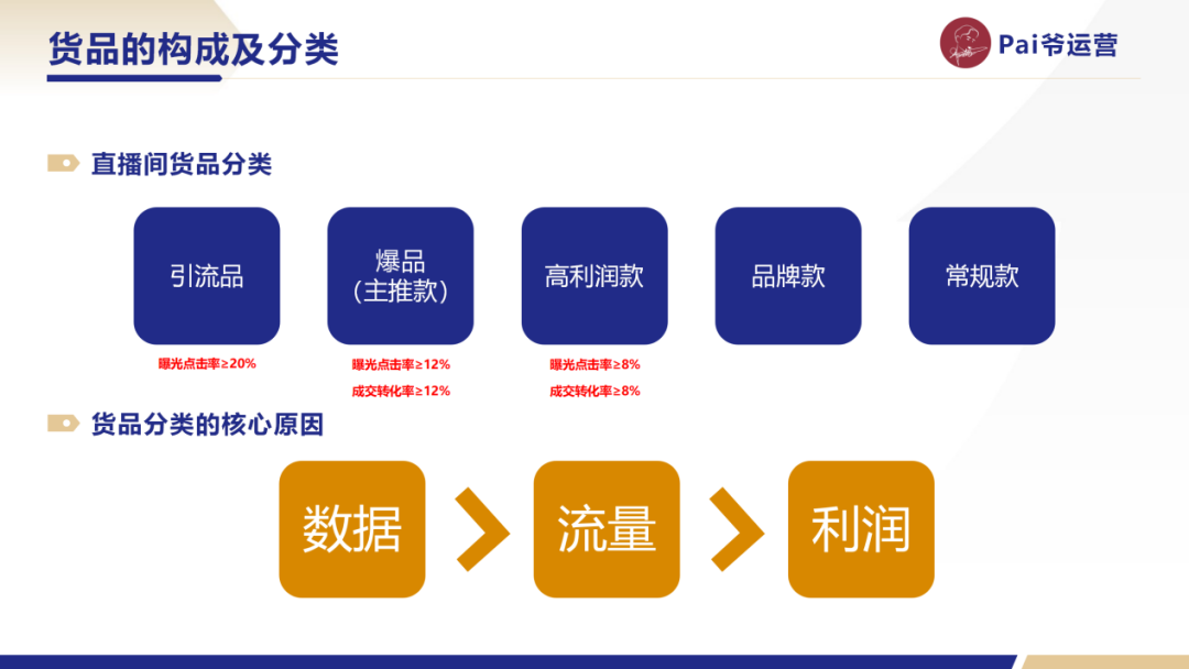 万字干货！给你一次讲清楚视频号直播间的排品策略具体该如何制定