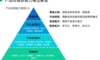 产品经理生存之道：如何从能力突围到业务破局？