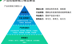 产品经理生存之道：如何从能力突围到业务破局？