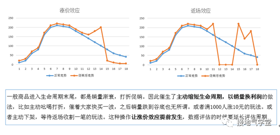 一文快速解锁：价格分析模型