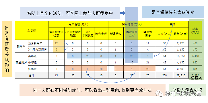 这个环境下，如何体现数据分析的价值？