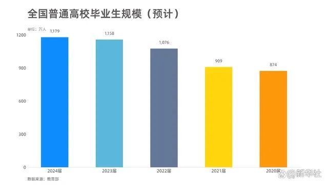 困境中的打工人，都有一个辞职梦