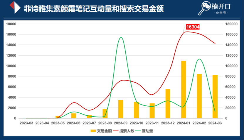 新品上线如何快速有销量？附3种高曝光卖货模板！