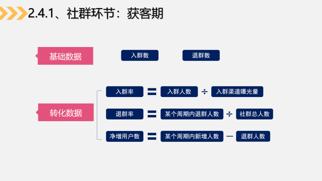 5个步骤，3种关键数据，帮助你搭建社群运营数据分析体系（上）