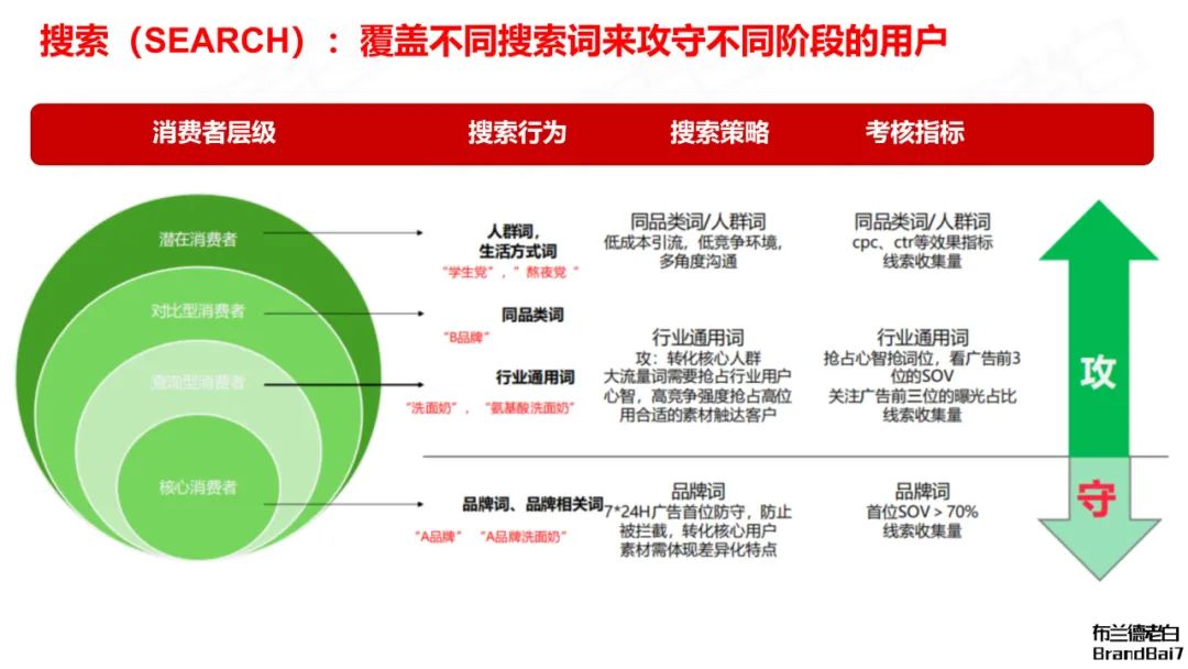 发力小红书，品牌老板需要有的30条认知！