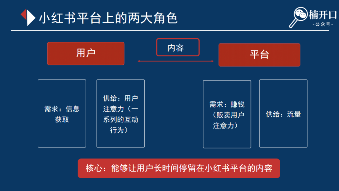 内容营销种草方案怎么写？一文理清全流程SOP！