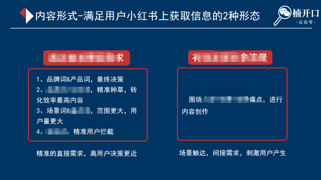 内容营销种草方案怎么写？一文理清全流程SOP！