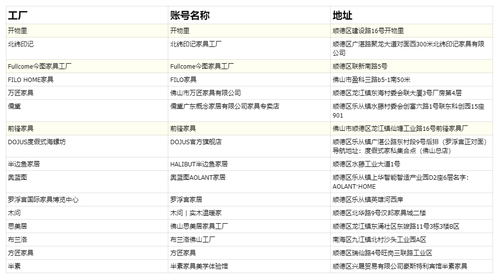 中古风家居项目拆解（需求、流量、产品、内容）