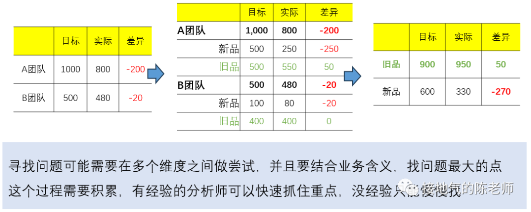 详细全面：数据分析师成长攻略