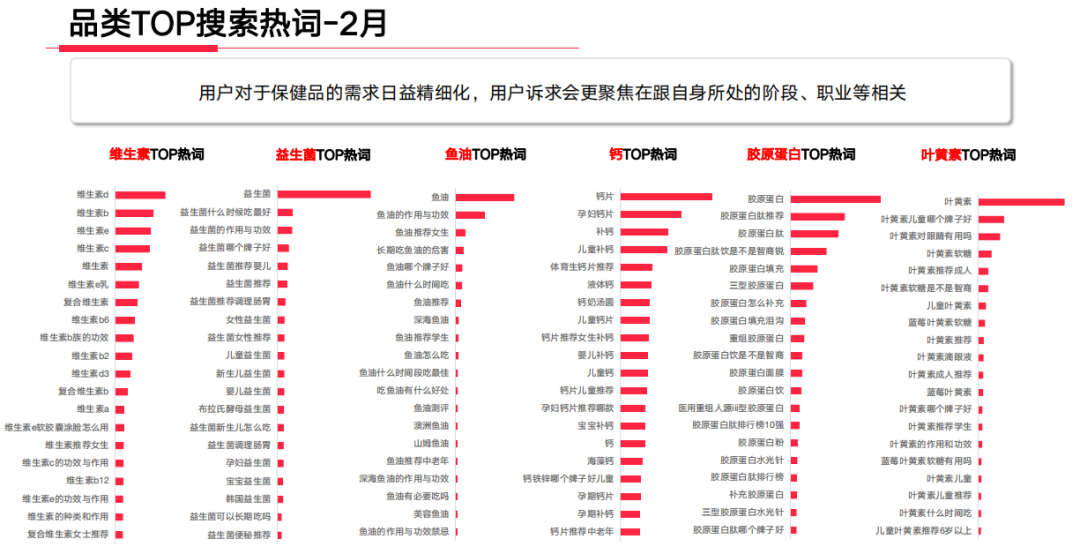 小红书投后复盘标准化流程