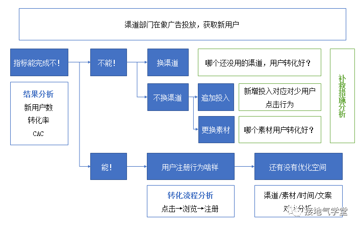 这份【用户行为分析】指南，太专业了吧！