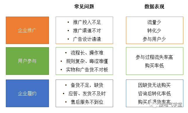 太卷了吧，这份618活动复盘报告真是赞