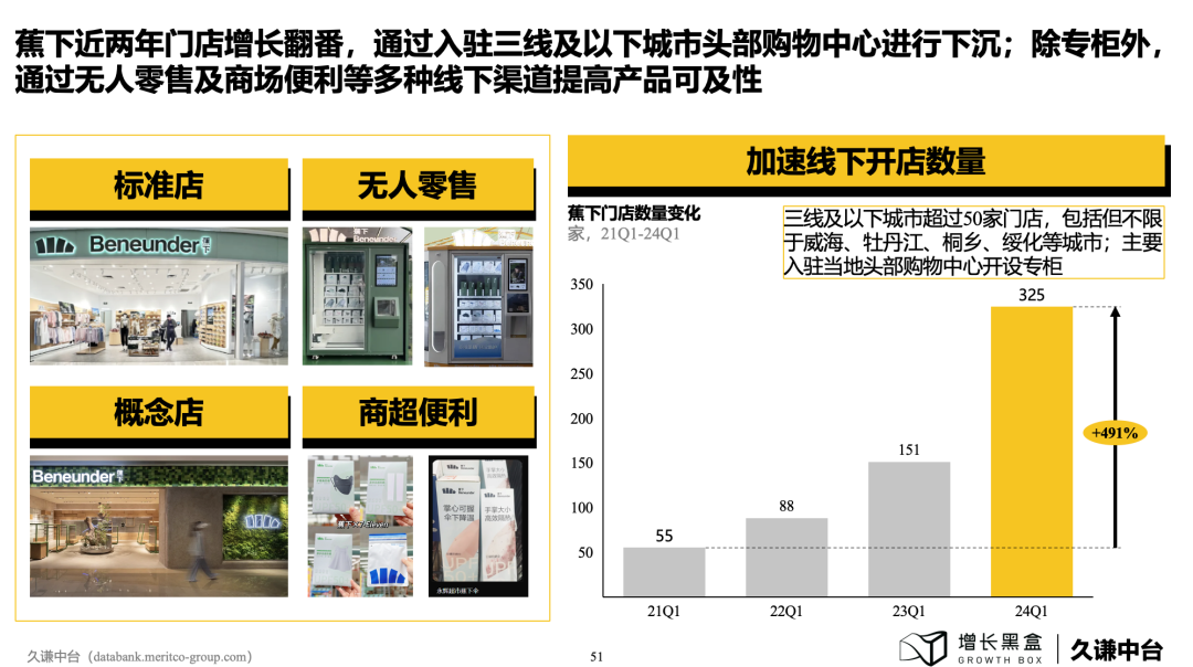 100页PPT+一手数据，解读下沉消费市场的新商机