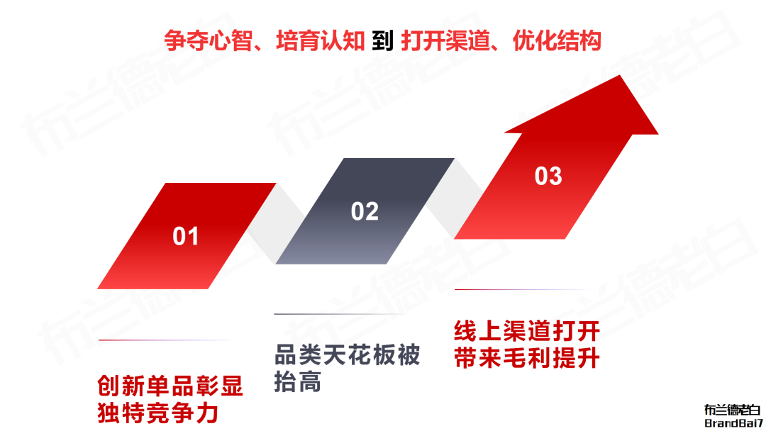 一条视频引爆涨停潮，解密超级达人白冰的商业价值。